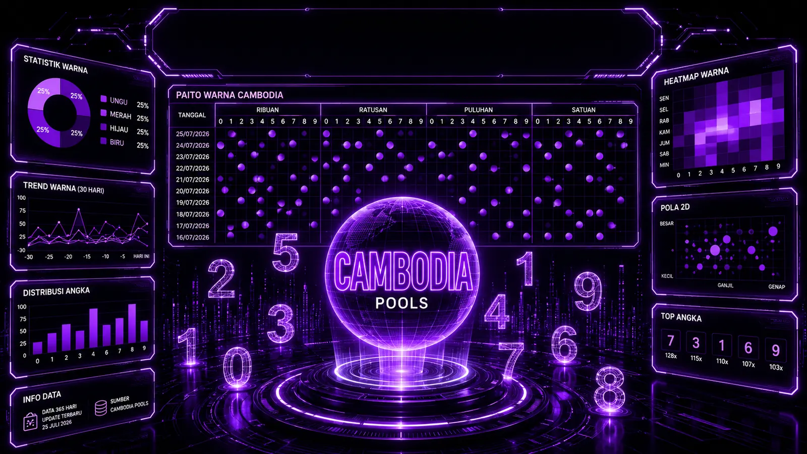 Ilustrasi papan analisa Paito Warna Cambodia: tabel warna per posisi, heatmap, dan sebaran angka Cambodia